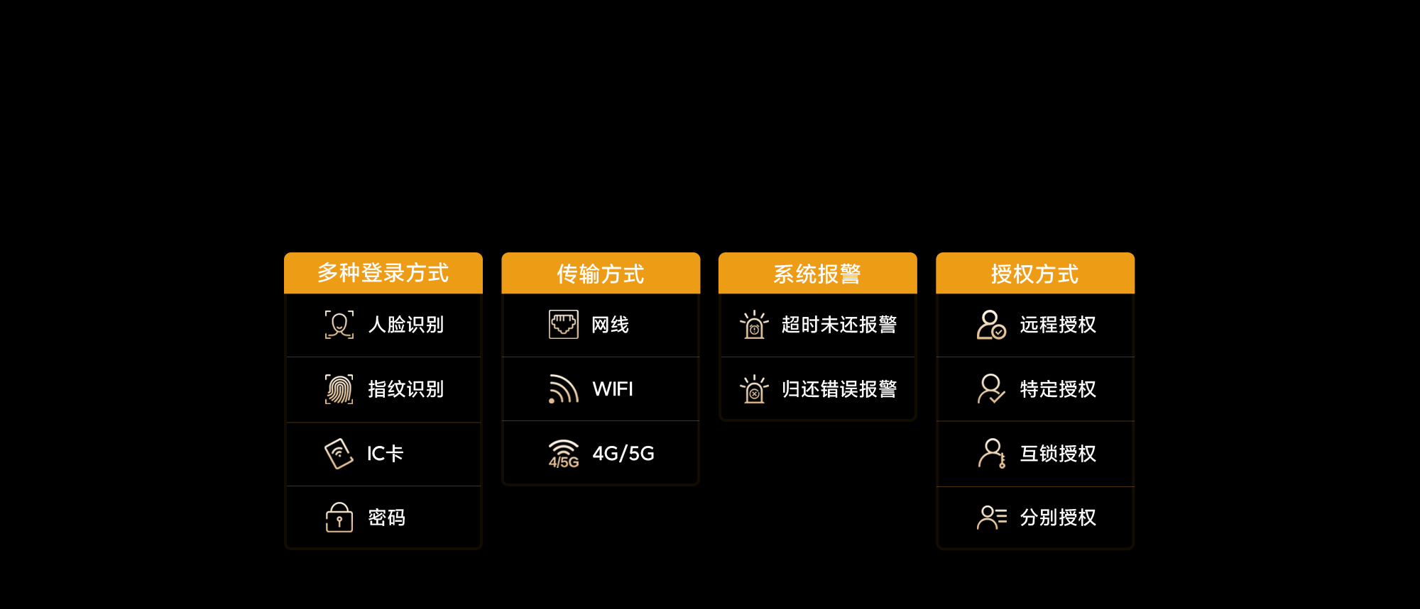 智能無(wú)源電子鎖