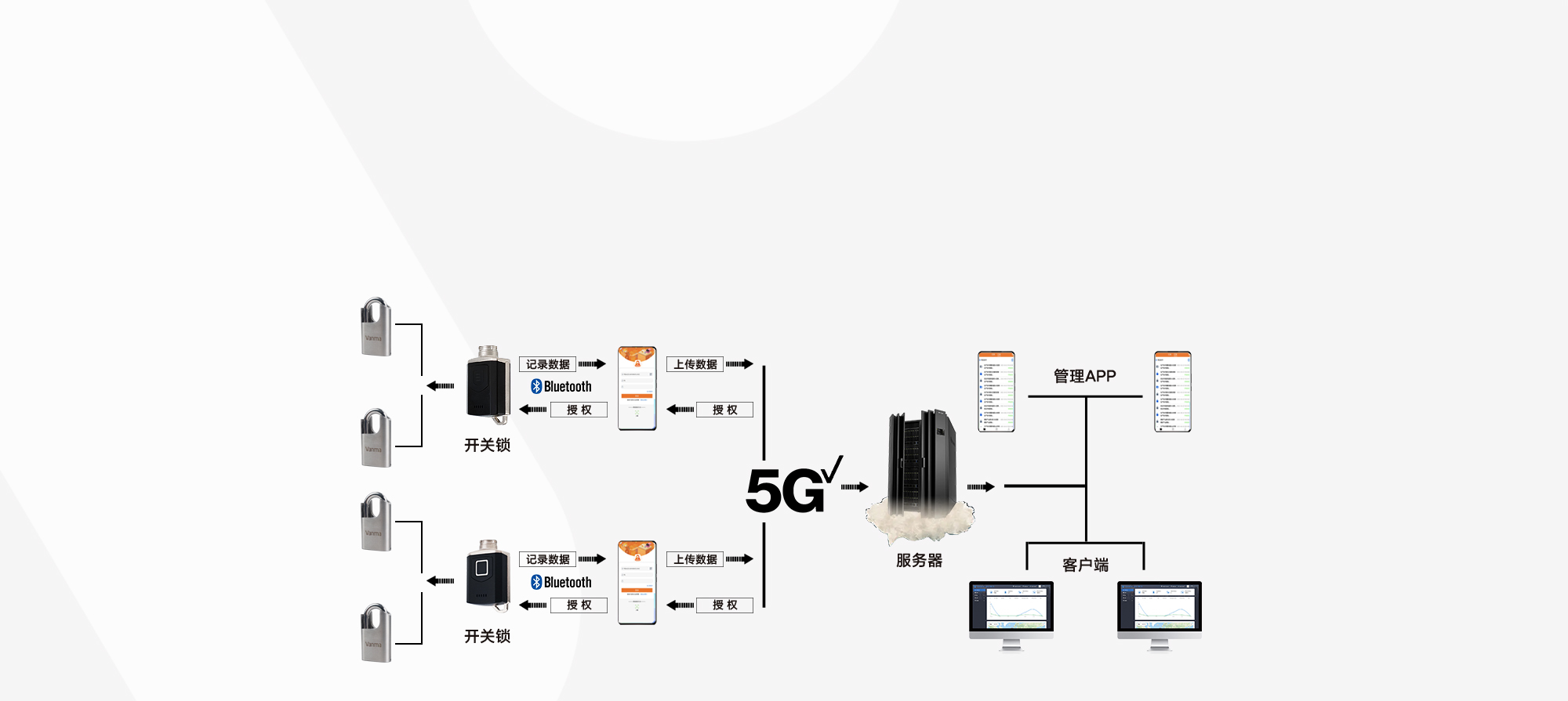 智能無(wú)源電子鎖
