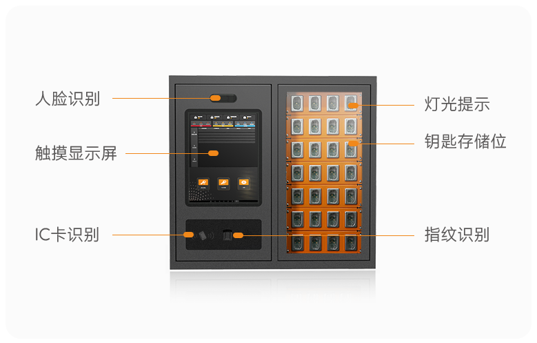 智能無(wú)源電子鎖
